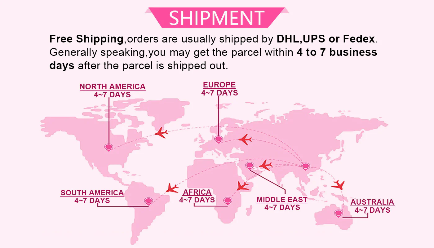 Shipment Process